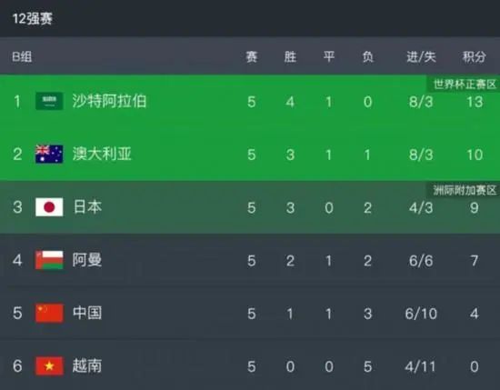 阿森纳6-0朗斯锁头名 哈弗茨连场破门若鸟点射前场5人齐开花欧冠小组赛B组第5轮，阿森纳主场迎战朗斯。